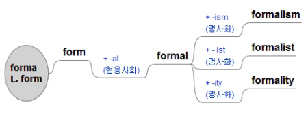 form (n) 형태 , 모양